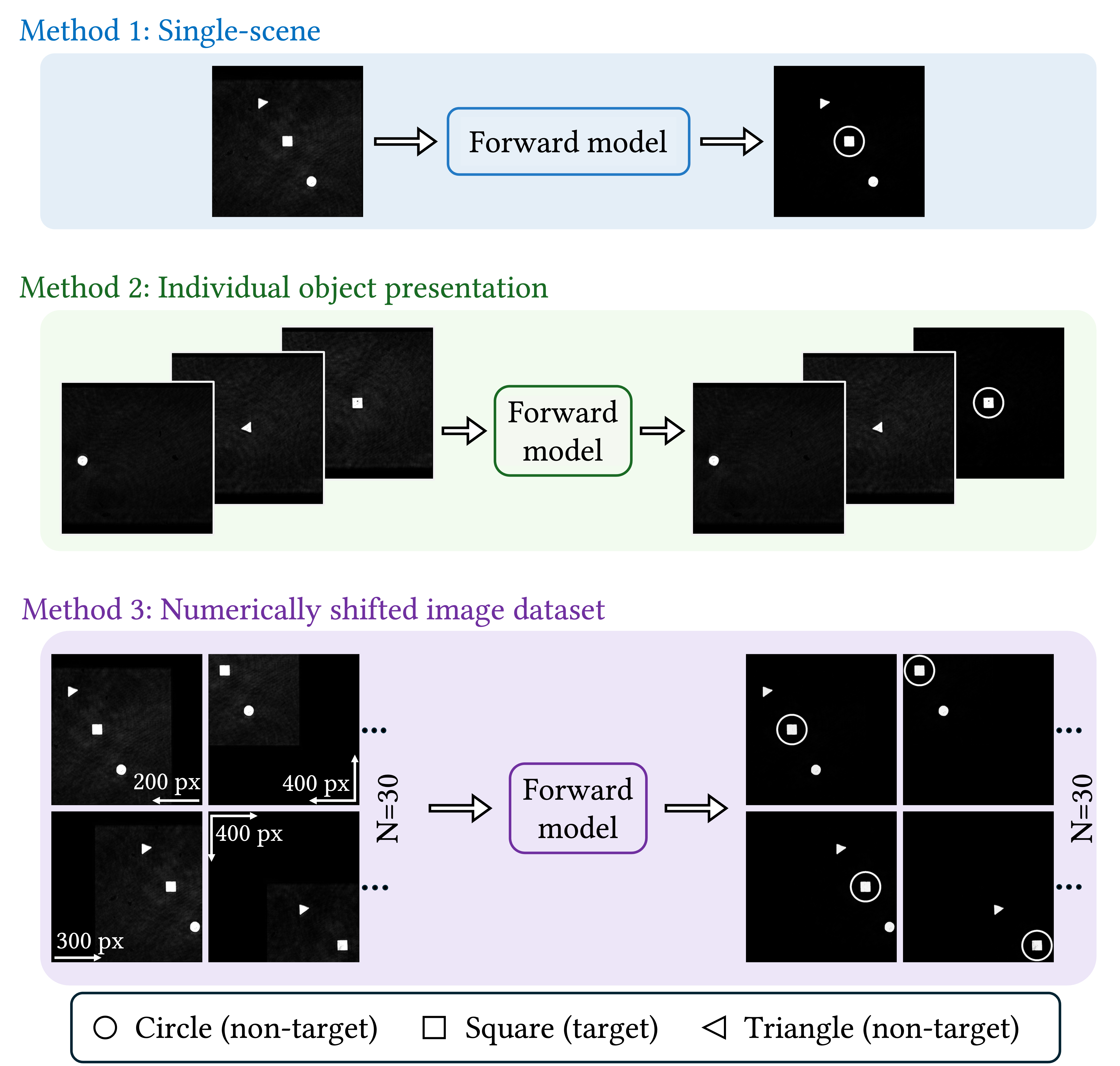 Optimization methods