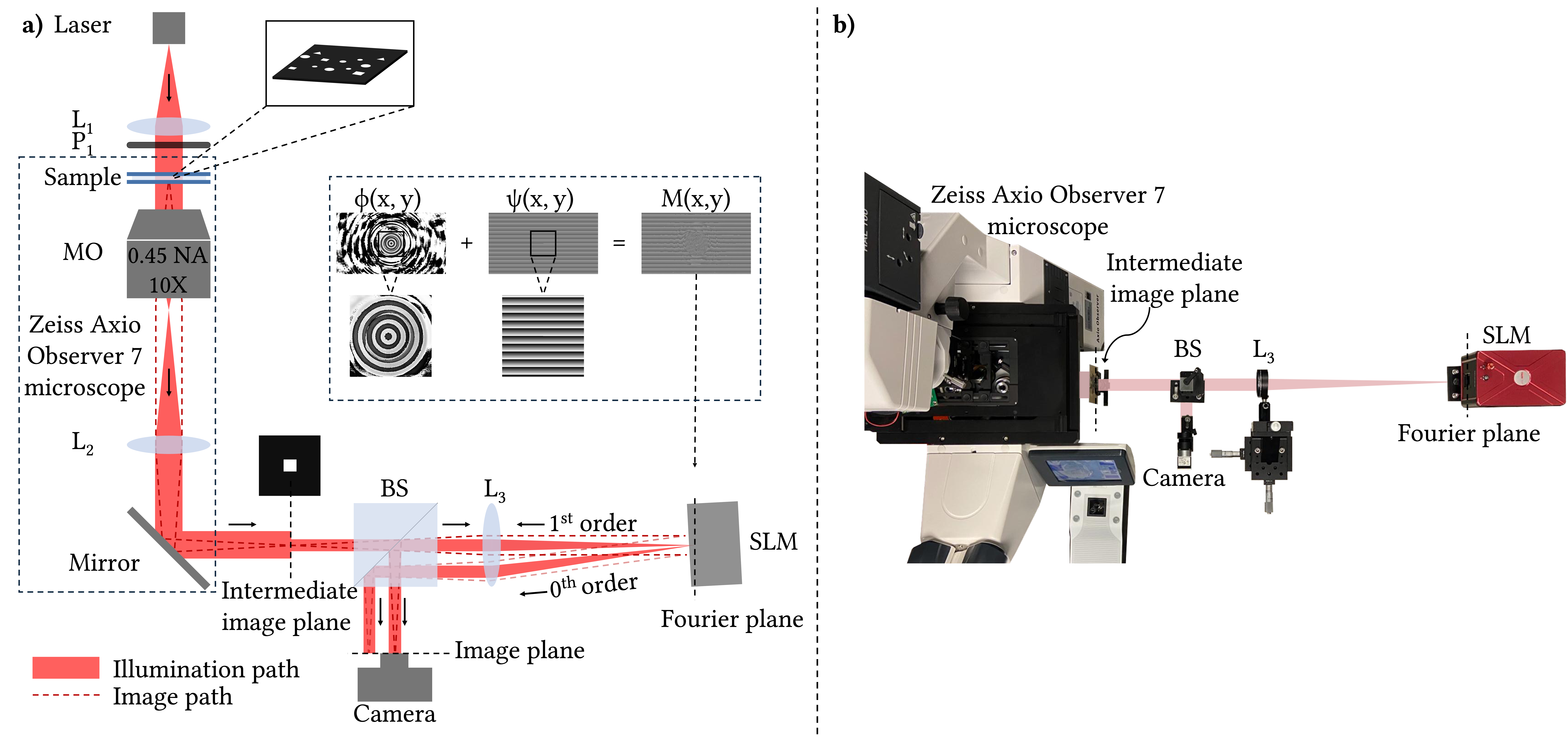 Optical setup