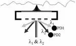 Two-wavelength Grating Interferometry for Extended Range MEMS Metrology