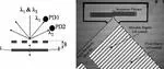 Two-wavelength grating interferometry for MEMS sensors