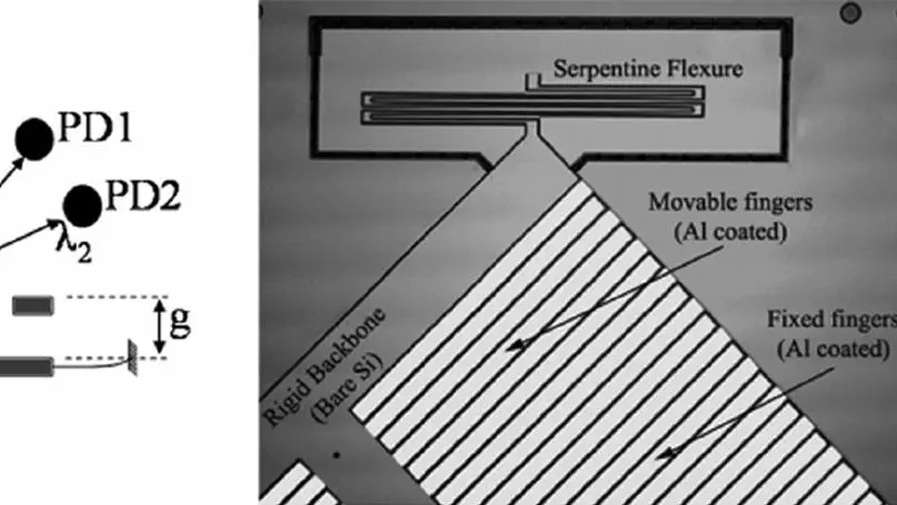 Two-wavelength grating interferometry for MEMS sensors