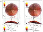 Realistic 3D coherent transfer function inverse filtering of complex fields