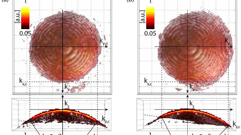 Realistic 3D coherent transfer function inverse filtering of complex fields