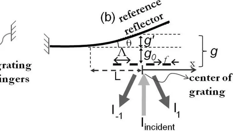 Fourier optics analysis of grating sensors with tilt errors