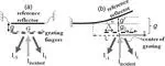 Fourier optics analysis of grating sensors with tilt errors