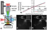 Accelerated autofocusing of off-axis holograms using critical sampling