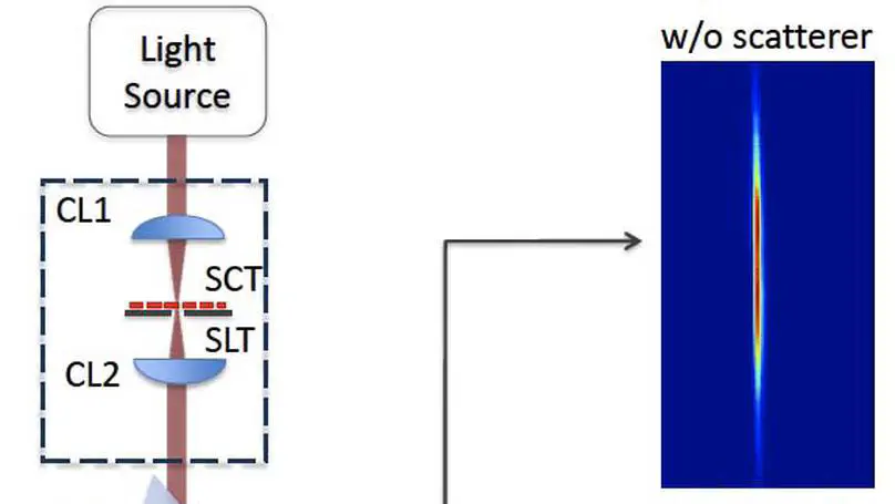 A speckle-enhanced prism spectrometer with high dynamic range