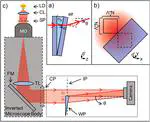 Wedge prism assisted quantitative phase imaging on standard microscopes