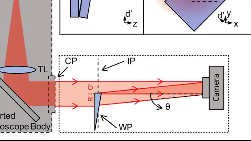 Wedge prism assisted quantitative phase imaging on standard microscopes