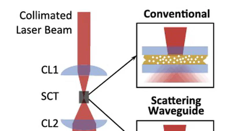 Scattering metal waveguide based speckle-enhanced prism spectrometry