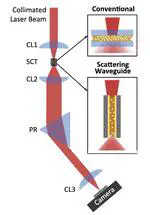 Scattering metal waveguide based speckle-enhanced prism spectrometry