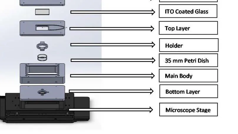 Low-Cost top stage incubator for live cell imaging applications